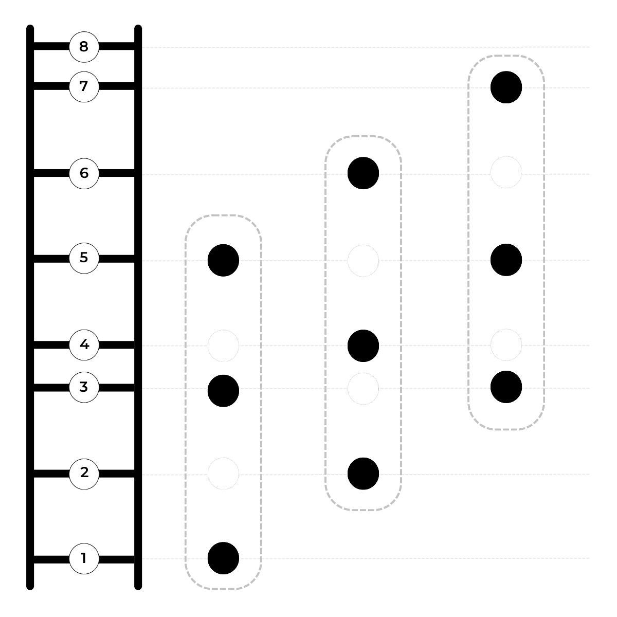 Pitch ladder and building triads